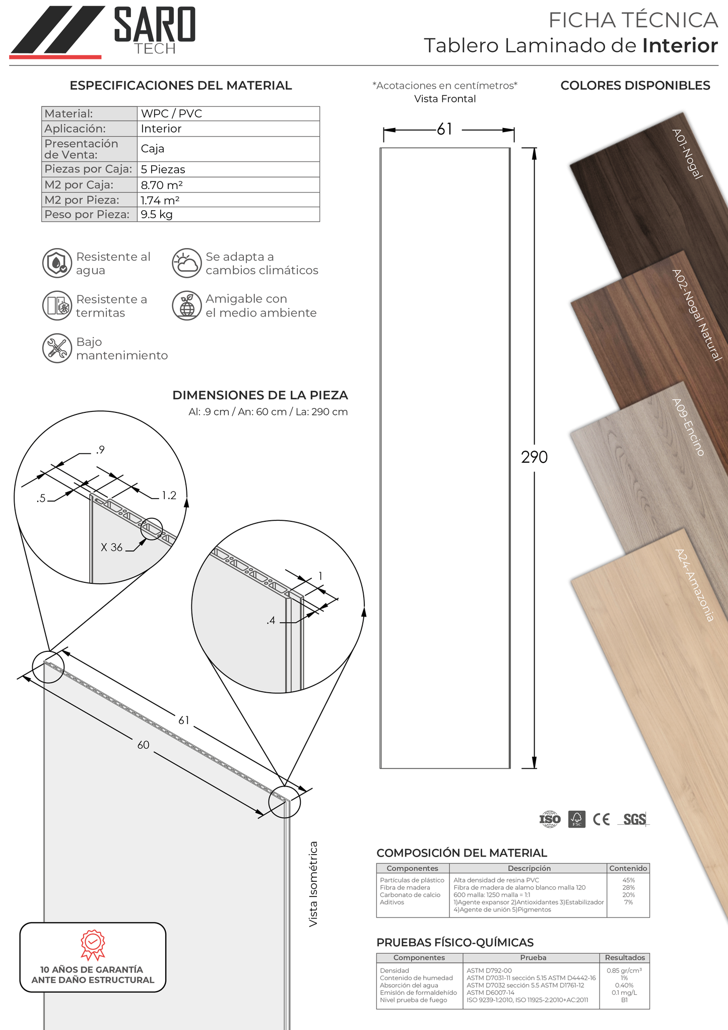 Tablero de Interior Laminado 60 cm (5 Piezas)